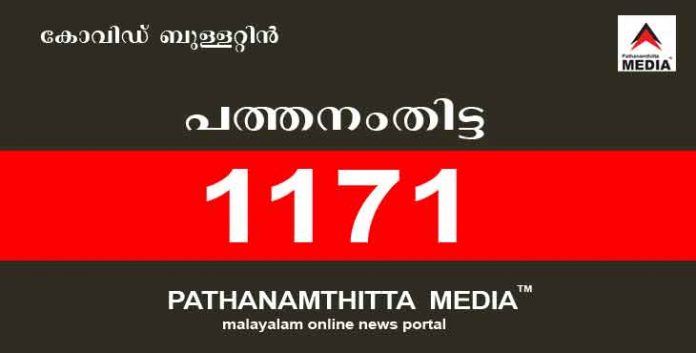പത്തനംതിട്ടയില് ഇന്ന് 1171 പേര്ക്ക് കോവിഡ് സ്ഥിരീകരിച്ചു ; കണ്ട്രോള് സെല് ബുളളറ്റിന് – ഏപ്രില് 23 പത്തനംതിട്ടയില് ഇന്ന് 1171 പേര്ക്ക് കോവിഡ് സ്ഥിരീകരിച്ചു ; കണ്ട്രോള് സെല് ബുളളറ്റിന് – ഏപ്രില് 23