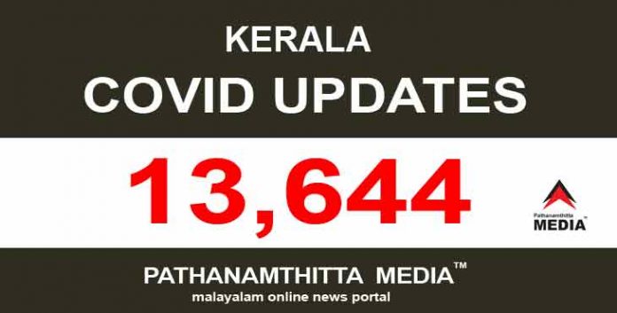 സംസ്ഥാനത്ത് ഇന്ന് 13,644 പേര്ക്ക് കോവിഡ് സ്ഥിരീകരിച്ചു സംസ്ഥാനത്ത് ഇന്ന് 13,644 പേര്ക്ക് കോവിഡ് സ്ഥിരീകരിച്ചു