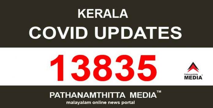 സംസ്ഥാനത്ത് ഇന്ന് 13,835 പേര്ക്ക് കോവിഡ് സ്ഥിരീകരിച്ചു സംസ്ഥാനത്ത് ഇന്ന് 13,835 പേര്ക്ക് കോവിഡ് സ്ഥിരീകരിച്ചു