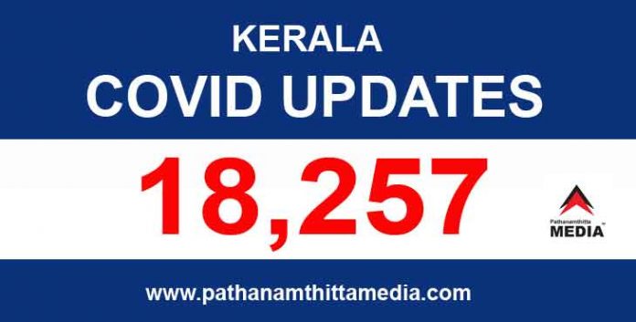 കൊവിഡ് കുതിക്കുന്നു ; ഇന്ന് 18,257 പേര്ക്ക് രോഗം സ്ഥിരീകരിച്ചു കൊവിഡ് കുതിക്കുന്നു ; ഇന്ന് 18,257 പേര്ക്ക് രോഗം സ്ഥിരീകരിച്ചു