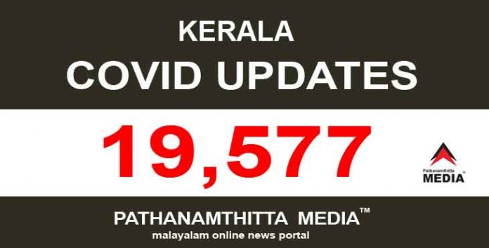 കേരളത്തില് ഇന്ന് 19,577 പേര്ക്ക് കോവിഡ് സ്ഥിരീകരിച്ചു കേരളത്തില് ഇന്ന് 19,577 പേര്ക്ക് കോവിഡ് സ്ഥിരീകരിച്ചു
