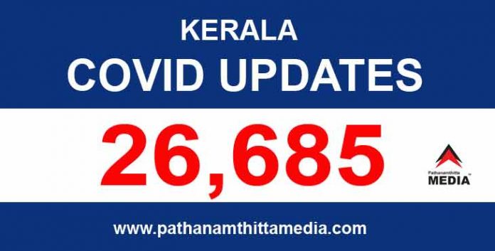 സംസ്ഥാനത്ത് ഇന്ന് 26,685 പേര്ക്ക് കോവിഡ് സ്ഥിരീകരിച്ചു സംസ്ഥാനത്ത് ഇന്ന് 26,685 പേര്ക്ക് കോവിഡ് സ്ഥിരീകരിച്ചു