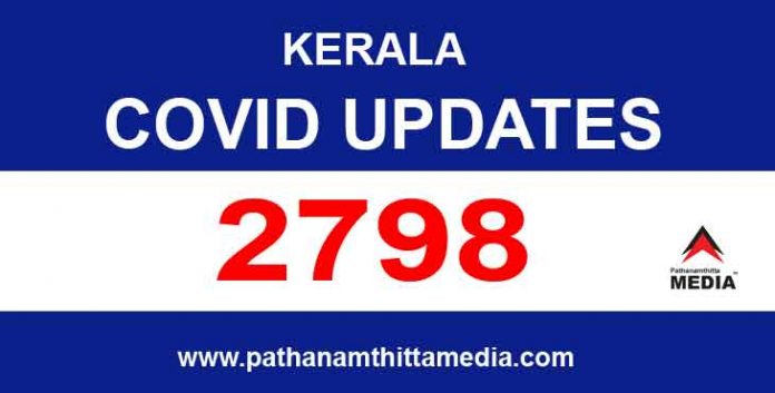 സംസ്ഥാനത്ത് ഇന്ന് 2798 പേര്ക്ക് കോവിഡ് സ്ഥിരീകരിച്ചു സംസ്ഥാനത്ത് ഇന്ന് 2798 പേര്ക്ക് കോവിഡ് സ്ഥിരീകരിച്ചു
