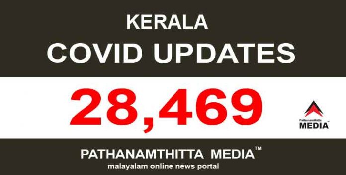 സംസ്ഥാനത്ത് ഇന്ന് 28,469 പേര്ക്ക് കോവിഡ് സ്ഥിരീകരിച്ചു സംസ്ഥാനത്ത് ഇന്ന് 28,469 പേര്ക്ക് കോവിഡ് സ്ഥിരീകരിച്ചു