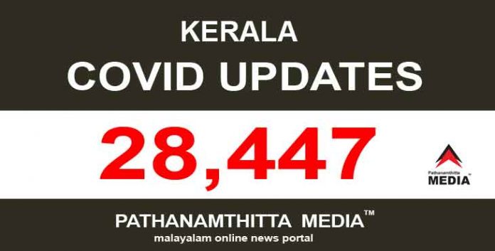 കേരളത്തില് ഇന്ന് 28,447 പേര്ക്ക് കോവിഡ്-19 സ്ഥിരീകരിച്ചു കേരളത്തില് ഇന്ന് 28,447 പേര്ക്ക് കോവിഡ്-19 സ്ഥിരീകരിച്ചു