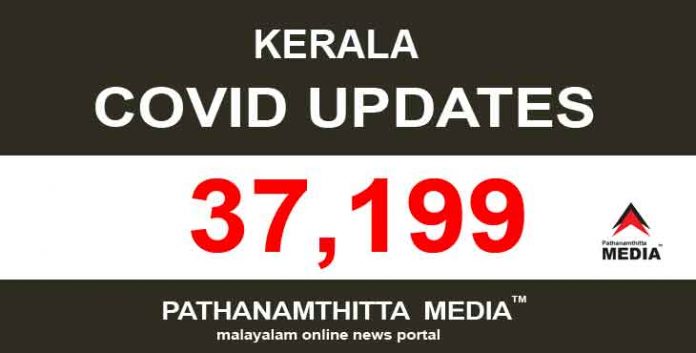 കേരളത്തില് ഇന്ന് 37,199 പേര്ക്ക് കൊവിഡ് സ്ഥിരീകരിച്ചു കേരളത്തില് ഇന്ന് 37,199 പേര്ക്ക് കൊവിഡ് സ്ഥിരീകരിച്ചു