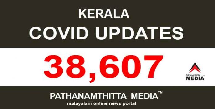 കോവിഡ് കേരളം കീഴടക്കുന്നു : ഇന്ന് 38,607 പേര്ക്ക് കോവിഡ് സ്ഥിരീകരിച്ചു കോവിഡ് കേരളം കീഴടക്കുന്നു : ഇന്ന് 38,607 പേര്ക്ക് കോവിഡ് സ്ഥിരീകരിച്ചു