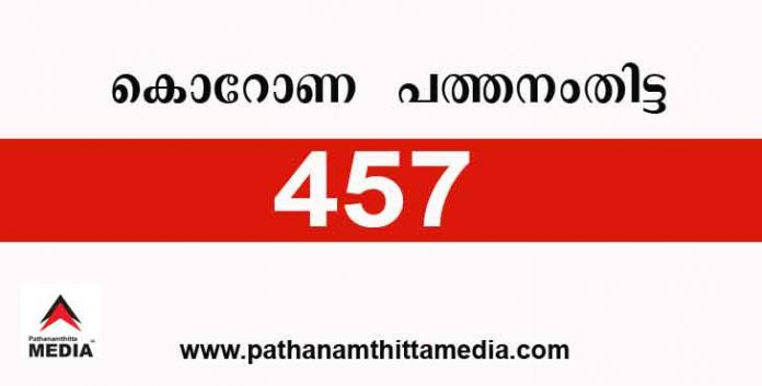 പത്തനംതിട്ടയില് ഇന്ന് 457 പേര്ക്ക് കോവിഡ് സ്ഥിരീകരിച്ചു ; കണ്ട്രോള്സെല് ബുളളറ്റിന് – ഏപ്രില് 26 പത്തനംതിട്ടയില് ഇന്ന് 457 പേര്ക്ക് കോവിഡ് സ്ഥിരീകരിച്ചു ; കണ്ട്രോള്സെല് ബുളളറ്റിന് – ഏപ്രില് 26