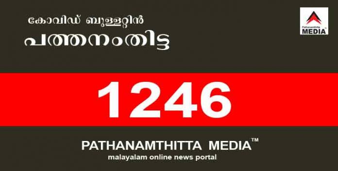 പത്തനംതിട്ടയില് ഇന്ന് 1246 പേര്ക്ക് കോവിഡ് സ്ഥിരീകരിച്ചു ; കണ്ട്രോള് സെല് ബുളളറ്റിന് – ഏപ്രില് 22 പത്തനംതിട്ടയില് ഇന്ന് 1246 പേര്ക്ക് കോവിഡ് സ്ഥിരീകരിച്ചു ; കണ്ട്രോള് സെല് ബുളളറ്റിന് – ഏപ്രില് 22