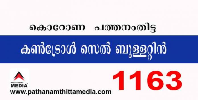 പത്തനംതിട്ടയില് ഇന്ന് 1163 പേര്ക്ക് കോവിഡ് സ്ഥിരീകരിച്ചു ; കണ്ട്രോള്സെല് ബുളളറ്റിന് – ഏപ്രില് 27 പത്തനംതിട്ടയില് ഇന്ന് 1163 പേര്ക്ക് കോവിഡ് സ്ഥിരീകരിച്ചു ; കണ്ട്രോള്സെല് ബുളളറ്റിന് – ഏപ്രില് 27