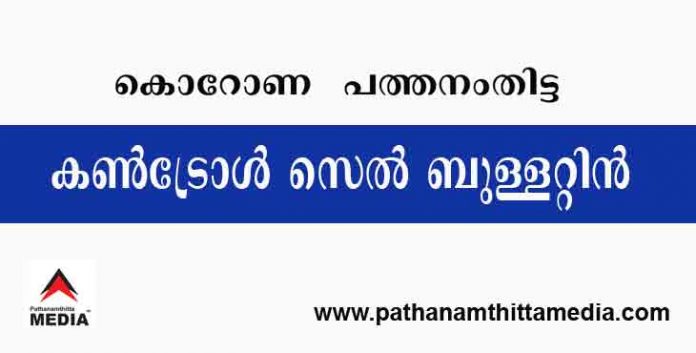 പത്തനംതിട്ടയില് ഇന്ന് 261 പേര്ക്ക് കോവിഡ് സ്ഥിരീകരിച്ചു ; കോവിഡ് ബുളളറ്റിന് – ഏപ്രില് 16 പത്തനംതിട്ടയില് ഇന്ന് 261 പേര്ക്ക് കോവിഡ് സ്ഥിരീകരിച്ചു ; കോവിഡ് ബുളളറ്റിന് – ഏപ്രില് 16