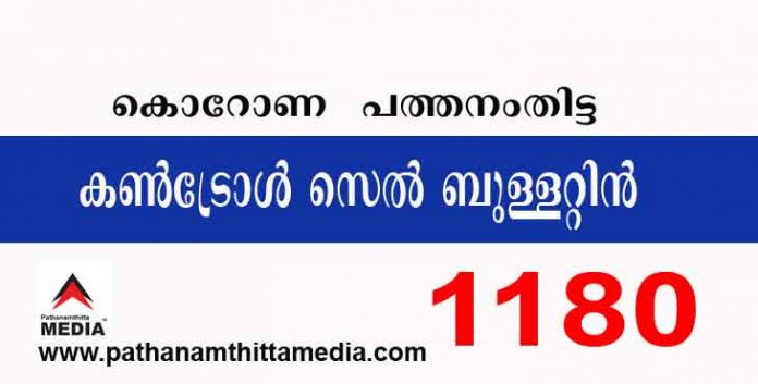 പത്തനംതിട്ടയില് ഇന്ന് 1180 പേര്ക്ക് കോവിഡ് സ്ഥിരീകരിച്ചു ; കണ്ട്രോള്സെല് ബുളളറ്റിന് – മേയ് 08 പത്തനംതിട്ടയില് ഇന്ന് 1180 പേര്ക്ക് കോവിഡ് സ്ഥിരീകരിച്ചു ; കണ്ട്രോള്സെല് ബുളളറ്റിന് – മേയ് 08
