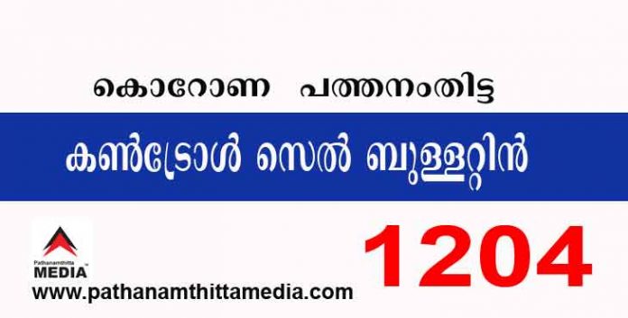 പത്തനംതിട്ടയില് ഇന്ന് 1204 പേര്ക്ക് കോവിഡ് സ്ഥിരീകരിച്ചു ; കണ്ട്രോള് സെല് ബുളളറ്റിന് – മേയ് 14 പത്തനംതിട്ടയില് ഇന്ന് 1204 പേര്ക്ക് കോവിഡ് സ്ഥിരീകരിച്ചു ; കണ്ട്രോള് സെല് ബുളളറ്റിന് – മേയ് 14