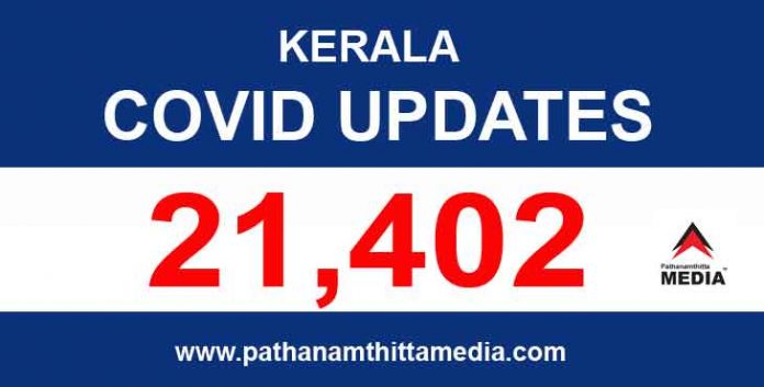 കേരളത്തില് ഇന്ന് 21,402 പേര്ക്ക് കോവിഡ് സ്ഥിരീകരിച്ചു കേരളത്തില് ഇന്ന് 21,402 പേര്ക്ക് കോവിഡ് സ്ഥിരീകരിച്ചു