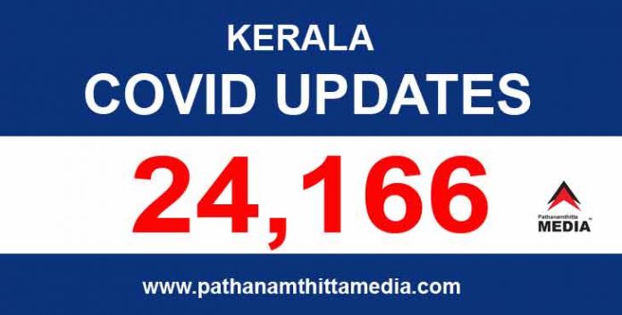 സംസ്ഥാനത്ത് ഇന്ന് 24,166 പേര്ക്ക് കൊവിഡ് സ്ഥിരീകരിച്ചു സംസ്ഥാനത്ത് ഇന്ന് 24,166 പേര്ക്ക് കൊവിഡ് സ്ഥിരീകരിച്ചു