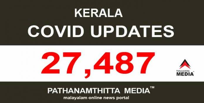 കേരളത്തില് ഇന്ന് 27,487 പേര്ക്ക് കോവിഡ് സ്ഥിരീകരിച്ചു കേരളത്തില് ഇന്ന് 27,487 പേര്ക്ക് കോവിഡ് സ്ഥിരീകരിച്ചു