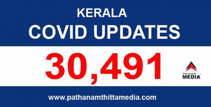 സംസ്ഥാനത്ത് ഇന്ന് 30,491 പേര്ക്ക് കൊവിഡ് സ്ഥിരീകരിച്ചു സംസ്ഥാനത്ത് ഇന്ന് 30,491 പേര്ക്ക് കൊവിഡ് സ്ഥിരീകരിച്ചു