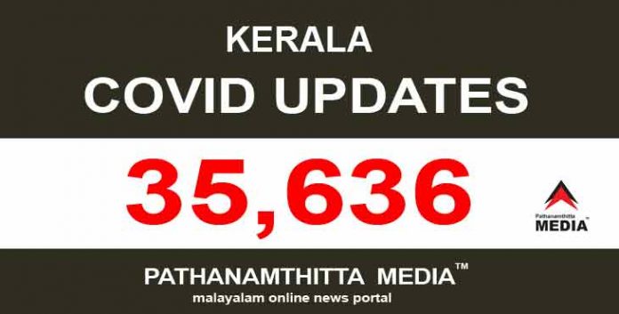 സംസ്ഥാനത്ത് ഇന്ന് 35,636 പേര്ക്ക് കൊവിഡ് സ്ഥിരീകരിച്ചു സംസ്ഥാനത്ത് ഇന്ന് 35,636 പേര്ക്ക് കൊവിഡ് സ്ഥിരീകരിച്ചു