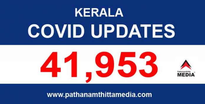 കേരളത്തില് ഇന്ന് 41,953 പേര്ക്ക് കോവിഡ് സ്ഥിരീകരിച്ചു കേരളത്തില് ഇന്ന് 41,953 പേര്ക്ക് കോവിഡ് സ്ഥിരീകരിച്ചു
