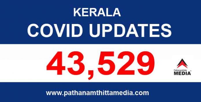 കേരളത്തില് ഇന്ന് 43,529 പേര്ക്ക് കോവിഡ് സ്ഥിരീകരിച്ചു ; 95 മരണം കേരളത്തില് ഇന്ന് 43,529 പേര്ക്ക് കോവിഡ് സ്ഥിരീകരിച്ചു ; 95 മരണം