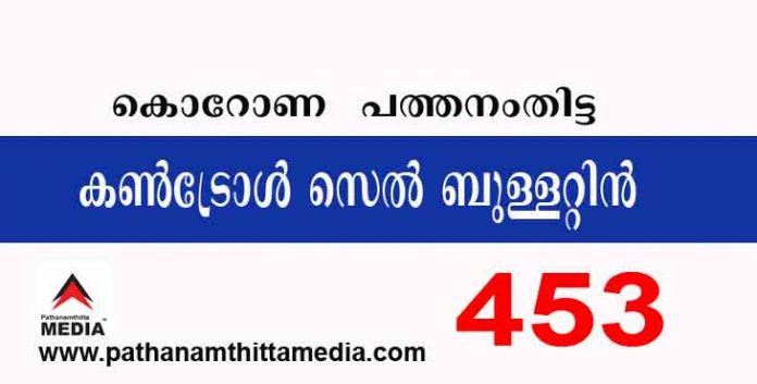 പത്തനംതിട്ടയില് ഇന്ന് 450 പേര്ക്ക് കോവിഡ് സ്ഥിരീകരിച്ചു ; കോവിഡ് ബുളളറ്റിന് – മേയ് 10 പത്തനംതിട്ടയില് ഇന്ന് 450 പേര്ക്ക് കോവിഡ് സ്ഥിരീകരിച്ചു ; കോവിഡ് ബുളളറ്റിന് – മേയ് 10