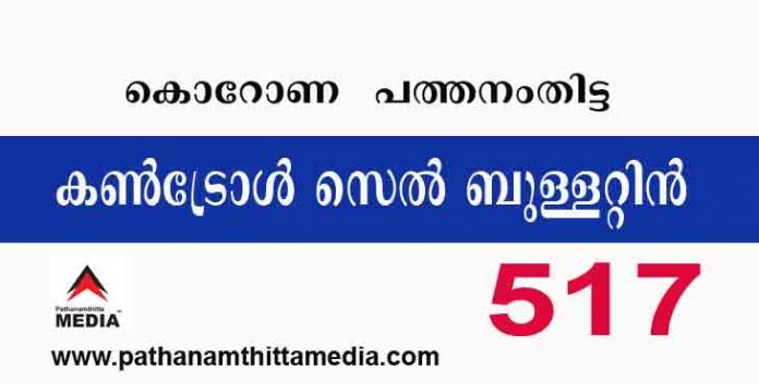 പത്തനംതിട്ടയില് ഇന്ന് 517 പേര്ക്ക് കോവിഡ് സ്ഥിരീകരിച്ചു ; കണ്ട്രോള്സെല് ബുളളറ്റിന് – മെയ് 30 പത്തനംതിട്ടയില് ഇന്ന് 517 പേര്ക്ക് കോവിഡ് സ്ഥിരീകരിച്ചു ; കണ്ട്രോള്സെല് ബുളളറ്റിന് – മെയ് 30