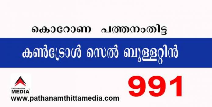 പത്തനംതിട്ടയില് ഇന്ന് 991 പേര്ക്ക് കോവിഡ് സ്ഥിരീകരിച്ചു ; കണ്ട്രോള്സെല് ബുളളറ്റിന് – മെയ് 20 പത്തനംതിട്ടയില് ഇന്ന് 991 പേര്ക്ക് കോവിഡ് സ്ഥിരീകരിച്ചു ; കണ്ട്രോള്സെല് ബുളളറ്റിന് – മെയ് 20