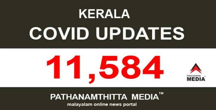 കേരളത്തില് ഇന്ന് 11,584 പേര്ക്ക് കോവിഡ് സ്ഥിരീകരിച്ചു കേരളത്തില് ഇന്ന് 11,584 പേര്ക്ക് കോവിഡ് സ്ഥിരീകരിച്ചു