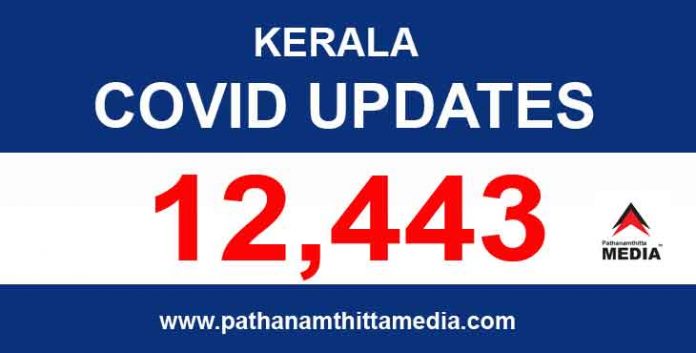 സംസ്ഥാനത്ത് ഇന്ന് 12,443 പേര്ക്ക് കോവിഡ് സ്ഥിരീകരിച്ചു സംസ്ഥാനത്ത് ഇന്ന് 12,443 പേര്ക്ക് കോവിഡ് സ്ഥിരീകരിച്ചു