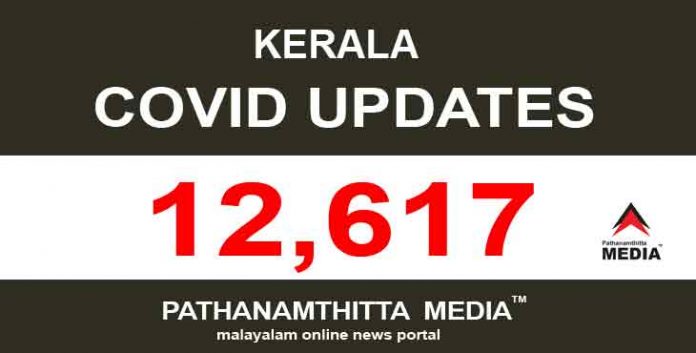 കേരളത്തില് ഇന്ന് 12,617 പേര്ക്ക് കോവിഡ് സ്ഥിരീകരിച്ചു കേരളത്തില് ഇന്ന് 12,617 പേര്ക്ക് കോവിഡ് സ്ഥിരീകരിച്ചു