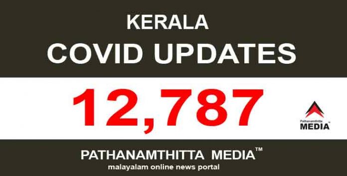 സംസ്ഥാനത്ത് ഇന്ന് 12,787 പേര്ക്ക് കോവിഡ് സ്ഥിരീകരിച്ചു സംസ്ഥാനത്ത് ഇന്ന് 12,787 പേര്ക്ക് കോവിഡ് സ്ഥിരീകരിച്ചു