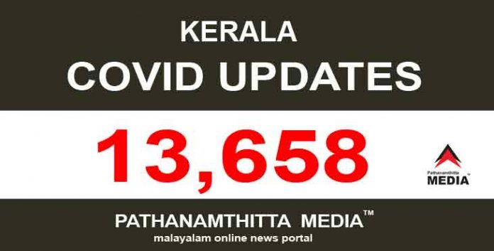 സംസ്ഥാനത്ത് ഇന്ന് 13,658 പേര്ക്ക് കോവിഡ് സ്ഥിരീകരിച്ചു സംസ്ഥാനത്ത് ഇന്ന് 13,658 പേര്ക്ക് കോവിഡ് സ്ഥിരീകരിച്ചു