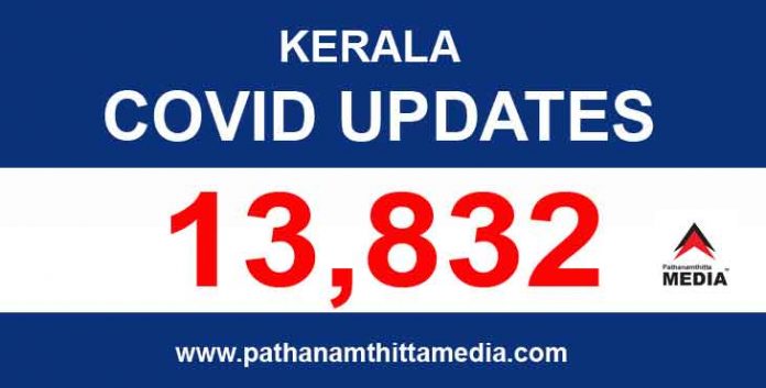 സംസ്ഥാനത്ത് ഇന്ന് 13,832 പേര്ക്ക് കോവിഡ് സ്ഥിരീകരിച്ചു സംസ്ഥാനത്ത് ഇന്ന് 13,832 പേര്ക്ക് കോവിഡ് സ്ഥിരീകരിച്ചു