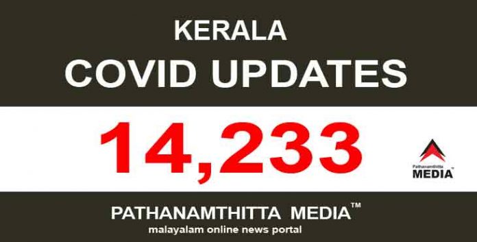 കേരളത്തില് ഇന്ന് 14,233 പേര്ക്ക് കോവിഡ് സ്ഥിരീകരിച്ചു കേരളത്തില് ഇന്ന് 14,233 പേര്ക്ക് കോവിഡ് സ്ഥിരീകരിച്ചു