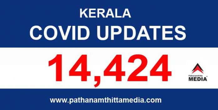 സംസ്ഥാനത്ത് ഇന്ന് 14,424 പേര്ക്ക് കോവിഡ് സ്ഥിരീകരിച്ചു സംസ്ഥാനത്ത് ഇന്ന് 14,424 പേര്ക്ക് കോവിഡ് സ്ഥിരീകരിച്ചു