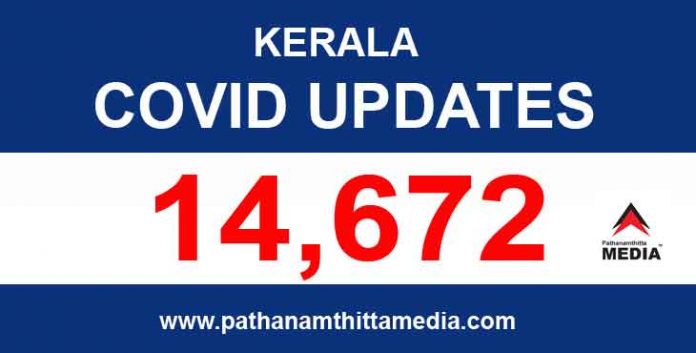 സംസ്ഥാനത്ത് ഇന്ന് 14,672 പേര്ക്ക് കോവിഡ് സ്ഥിരീകരിച്ചു സംസ്ഥാനത്ത് ഇന്ന് 14,672 പേര്ക്ക് കോവിഡ് സ്ഥിരീകരിച്ചു