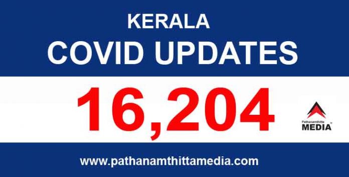 സംസ്ഥാനത്ത് ഇന്ന് 16,204 പേര്ക്ക് കോവിഡ്-19 സ്ഥിരീകരിച്ചു സംസ്ഥാനത്ത് ഇന്ന് 16,204 പേര്ക്ക് കോവിഡ്-19 സ്ഥിരീകരിച്ചു