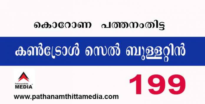 പത്തനംതിട്ട ജില്ലയില് ഇന്ന് 199 പേര്ക്ക് കോവിഡ് സ്ഥിരീകരിച്ചു ; കണ്ട്രോള്സെല് ബുളളറ്റിന് – ജൂണ് 07 പത്തനംതിട്ട ജില്ലയില് ഇന്ന് 199 പേര്ക്ക് കോവിഡ് സ്ഥിരീകരിച്ചു ; കണ്ട്രോള്സെല് ബുളളറ്റിന് – ജൂണ് 07