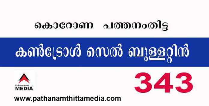 പത്തനംതിട്ടയില് ഇന്ന് 343 പേര്ക്ക് കോവിഡ് സ്ഥിരീകരിച്ചു ; കണ്ട്രോള്സെല് ബുളളറ്റിന് – ജൂണ് 27 പത്തനംതിട്ടയില് ഇന്ന് 343 പേര്ക്ക് കോവിഡ് സ്ഥിരീകരിച്ചു ; കണ്ട്രോള്സെല് ബുളളറ്റിന് – ജൂണ് 27