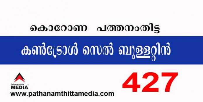 പത്തനംതിട്ട ജില്ലയില് ഇന്ന് 427 പേര്ക്ക് കോവിഡ് സ്ഥിരീകരിച്ചു ; കണ്ട്രോള്സെല് ബുളളറ്റിന് – ജൂണ് 23 പത്തനംതിട്ട ജില്ലയില് ഇന്ന് 427 പേര്ക്ക് കോവിഡ് സ്ഥിരീകരിച്ചു ; കണ്ട്രോള്സെല് ബുളളറ്റിന് – ജൂണ് 23
