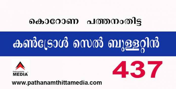 പത്തനംതിട്ടയില് ഇന്ന് 437 പേര്ക്ക് കോവിഡ് സ്ഥിരീകരിച്ചു ; കണ്ട്രോള്സെല് ബുളളറ്റിന് – ജൂണ് 16 പത്തനംതിട്ടയില് ഇന്ന് 437 പേര്ക്ക് കോവിഡ് സ്ഥിരീകരിച്ചു ; കണ്ട്രോള്സെല് ബുളളറ്റിന് – ജൂണ് 16