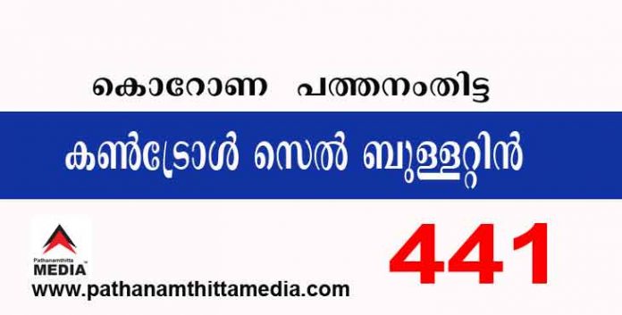 പത്തനംതിട്ടയില് ഇന്ന് 441 പേര്ക്ക് കോവിഡ് സ്ഥിരീകരിച്ചു ; കണ്ട്രോള്സെല് ബുളളറ്റിന് – ജൂണ് 22 പത്തനംതിട്ടയില് ഇന്ന് 441 പേര്ക്ക് കോവിഡ് സ്ഥിരീകരിച്ചു ; കണ്ട്രോള്സെല് ബുളളറ്റിന് – ജൂണ് 22
