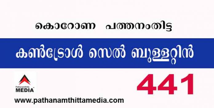 പത്തനംതിട്ടയില് ഇന്ന് 441 പേര്ക്ക് കോവിഡ് സ്ഥിരീകരിച്ചു ; കണ്ട്രോള്സെല് ബുളളറ്റിന് – ജൂണ് 12 പത്തനംതിട്ടയില് ഇന്ന് 441 പേര്ക്ക് കോവിഡ് സ്ഥിരീകരിച്ചു ; കണ്ട്രോള്സെല് ബുളളറ്റിന് – ജൂണ് 12