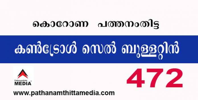 പത്തനംതിട്ടയില് ഇന്ന് 472 പേര്ക്ക് കോവിഡ് സ്ഥിരീകരിച്ചു ; കണ്ട്രോള്സെല് ബുളളറ്റിന് – ജൂണ് 05 പത്തനംതിട്ടയില് ഇന്ന് 472 പേര്ക്ക് കോവിഡ് സ്ഥിരീകരിച്ചു ; കണ്ട്രോള്സെല് ബുളളറ്റിന് – ജൂണ് 05