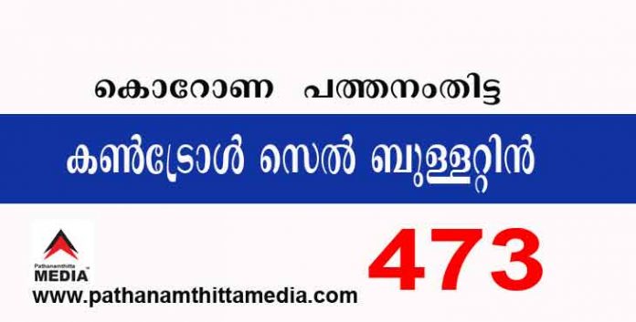 പത്തനംതിട്ടയില് ഇന്ന് 473 പേര്ക്ക് കോവിഡ് സ്ഥിരീകരിച്ചു ; കണ്ട്രോള്സെല് ബുളളറ്റിന് – ജൂണ് 29 പത്തനംതിട്ടയില് ഇന്ന് 473 പേര്ക്ക് കോവിഡ് സ്ഥിരീകരിച്ചു ; കണ്ട്രോള്സെല് ബുളളറ്റിന് – ജൂണ് 29