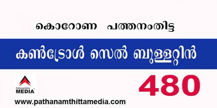 പത്തനംതിട്ടയില് ഇന്ന് 480 പേര്ക്ക് കോവിഡ് സ്ഥിരീകരിച്ചു പത്തനംതിട്ടയില് ഇന്ന് 480 പേര്ക്ക് കോവിഡ് സ്ഥിരീകരിച്ചു