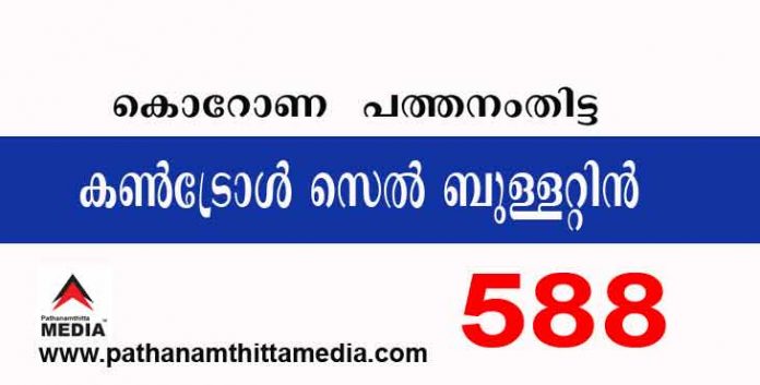 പത്തനംതിട്ടയില് ഇന്ന് 588 പേര്ക്ക് കോവിഡ് സ്ഥിരീകരിച്ചു ; കണ്ട്രോള്സെല് ബുളളറ്റിന് – ജൂണ് 17 പത്തനംതിട്ടയില് ഇന്ന് 588 പേര്ക്ക് കോവിഡ് സ്ഥിരീകരിച്ചു ; കണ്ട്രോള്സെല് ബുളളറ്റിന് – ജൂണ് 17