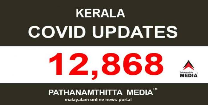 സംസ്ഥാനത്ത് ഇന്ന് 12,868 പേര്ക്ക് കോവിഡ് സ്ഥിരീകരിച്ചു സംസ്ഥാനത്ത് ഇന്ന് 12,868 പേര്ക്ക് കോവിഡ് സ്ഥിരീകരിച്ചു