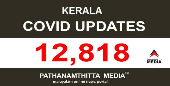 സംസ്ഥാനത്ത് ഇന്ന് 12,818 പേര്ക്ക് കോവിഡ് സ്ഥിരീകരിച്ചു സംസ്ഥാനത്ത് ഇന്ന് 12,818 പേര്ക്ക് കോവിഡ് സ്ഥിരീകരിച്ചു