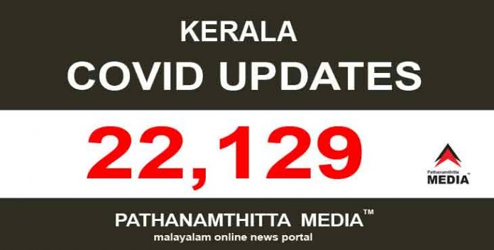 സംസ്ഥാനത്ത് ഇന്ന് 22,129 പേര്ക്ക് കോവിഡ് സ്ഥിരീകരിച്ചു സംസ്ഥാനത്ത് ഇന്ന് 22,129 പേര്ക്ക് കോവിഡ് സ്ഥിരീകരിച്ചു